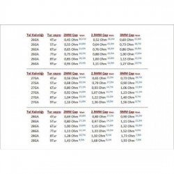 TEMCO KANTHAL A1 COİL SARIM TELİ